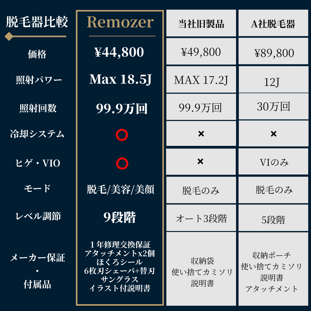 脱毛器 リムーザー Remozer 2 Pro