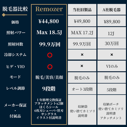 脱毛器 リムーザー Remozer 2 Pro